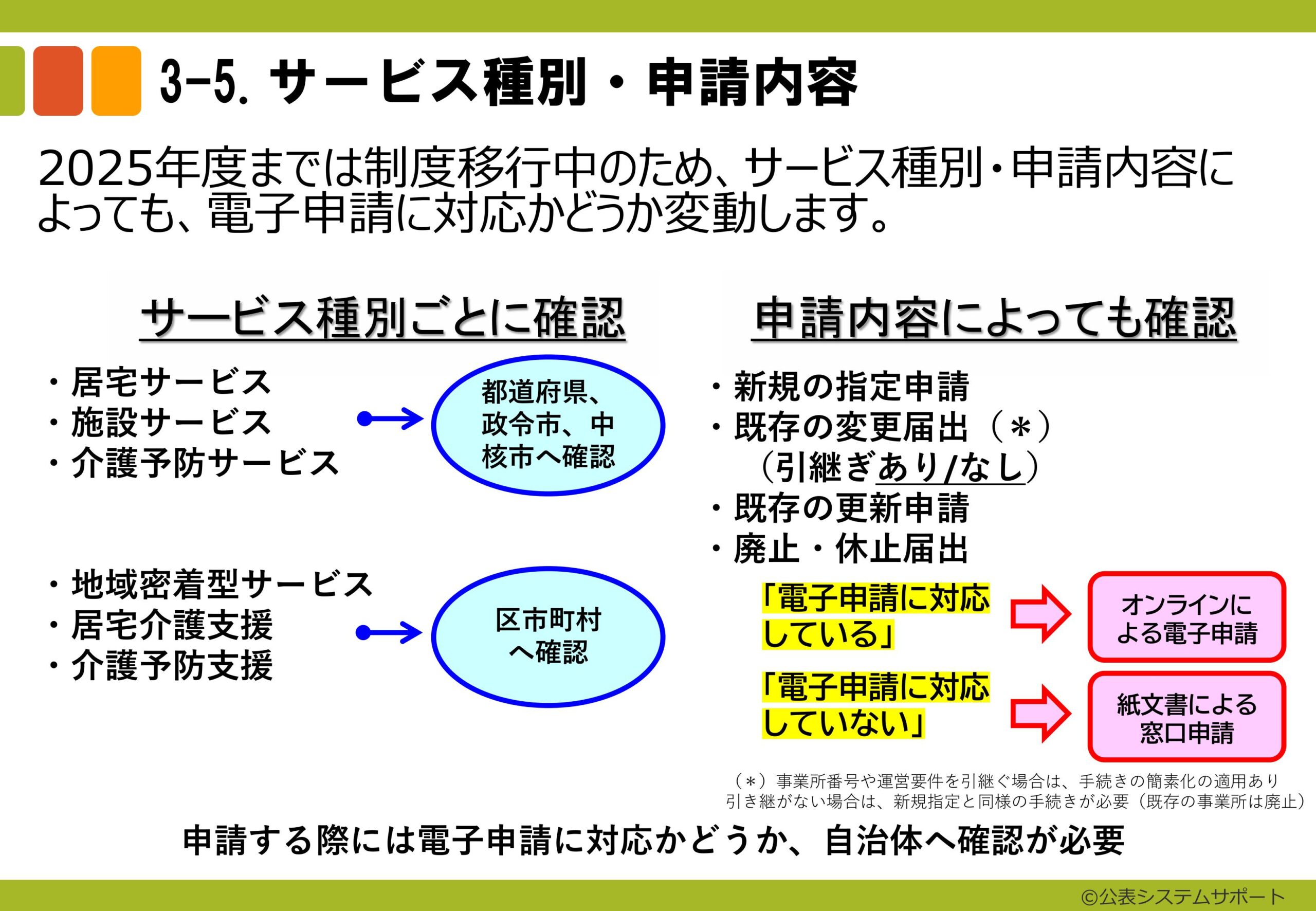 電子申請のトリセツ説明